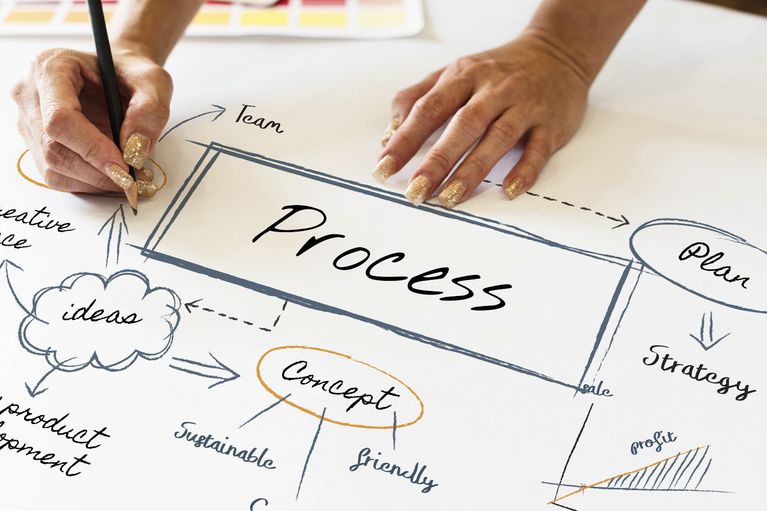 Abbildung Qualifikation Management